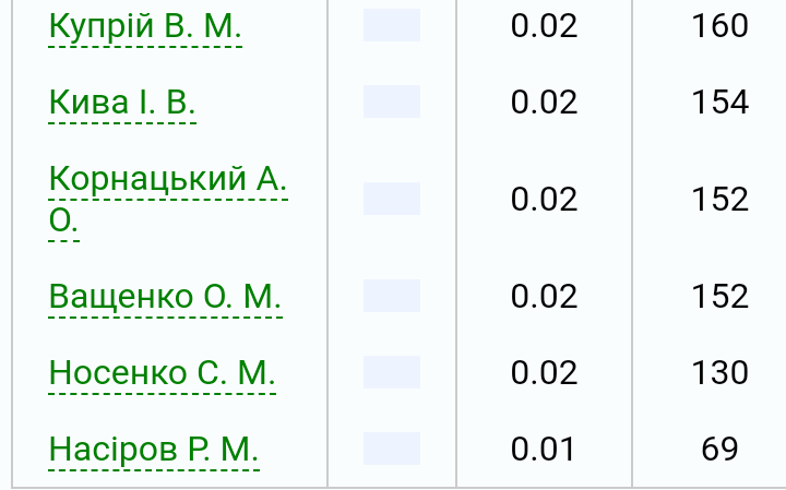 nasirov